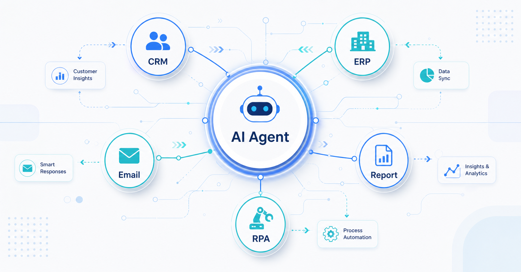 Agenci AI dla firm - jak autonomiczne systemy AI automatyzują złożone procesy biznesowe